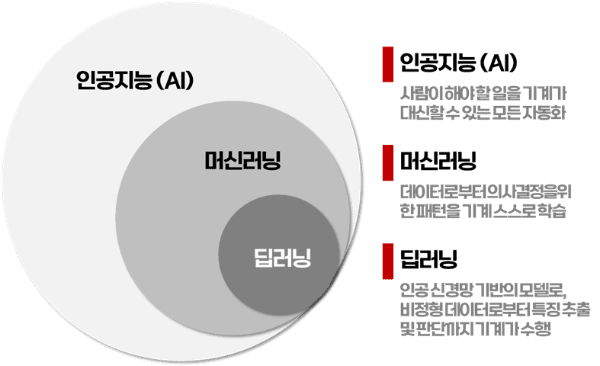 Study image