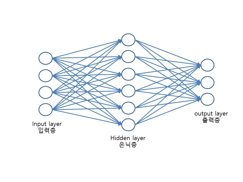 Study image