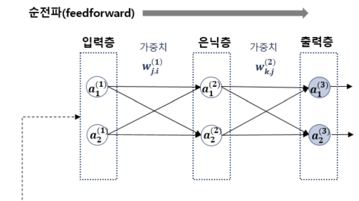 Study image