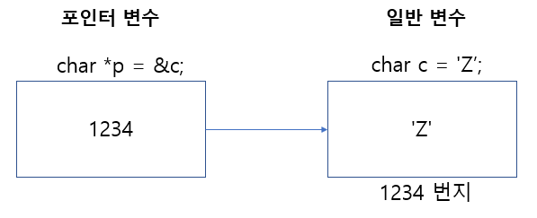 Study image