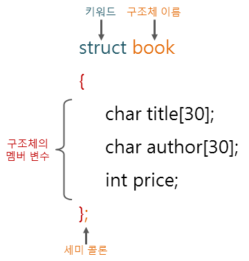Study image