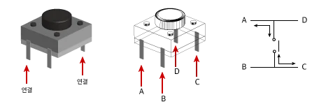 Study image
