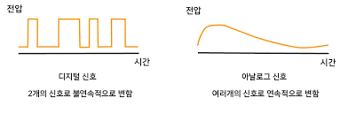 Study image