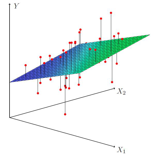 다중 선형 회귀