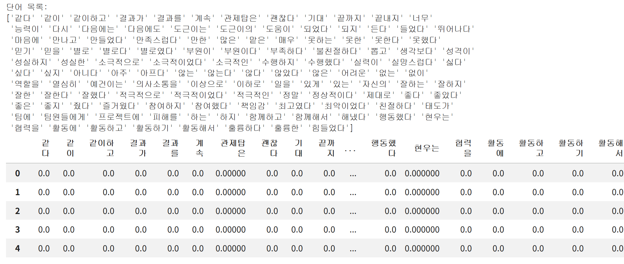 TF-IDF 변환 결과