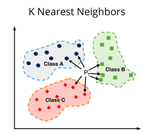 IRIS - Machine Learning Study · 4차시 - Leeparang Archive